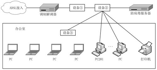 網絡工程師視角 計算機網絡系統工程服務中的規(guī)劃和設計案例分析
