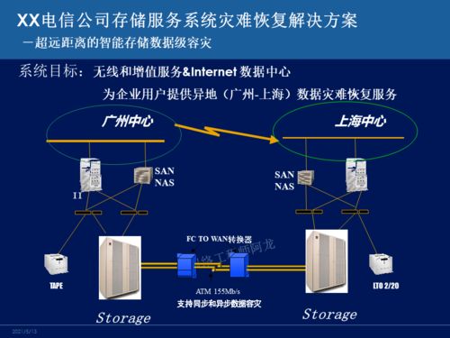 主流容災(zāi)技術(shù)深度對比 網(wǎng)絡(luò)工程師必知的系統(tǒng)工程服務(wù)核心