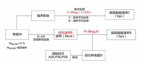 計算機(jī)網(wǎng)絡(luò)系統(tǒng)工程服務(wù) 軟考高級網(wǎng)絡(luò)規(guī)劃設(shè)計師綜合知識解析